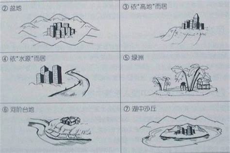 逆水局|风水上什么叫逆水，风水逆水朝有什么讲究